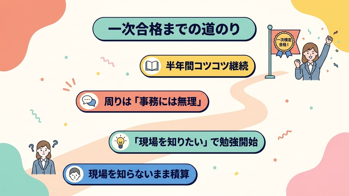 現場を知らない事務が半年で施工管理技士一次検定に合格するまでの道のり図