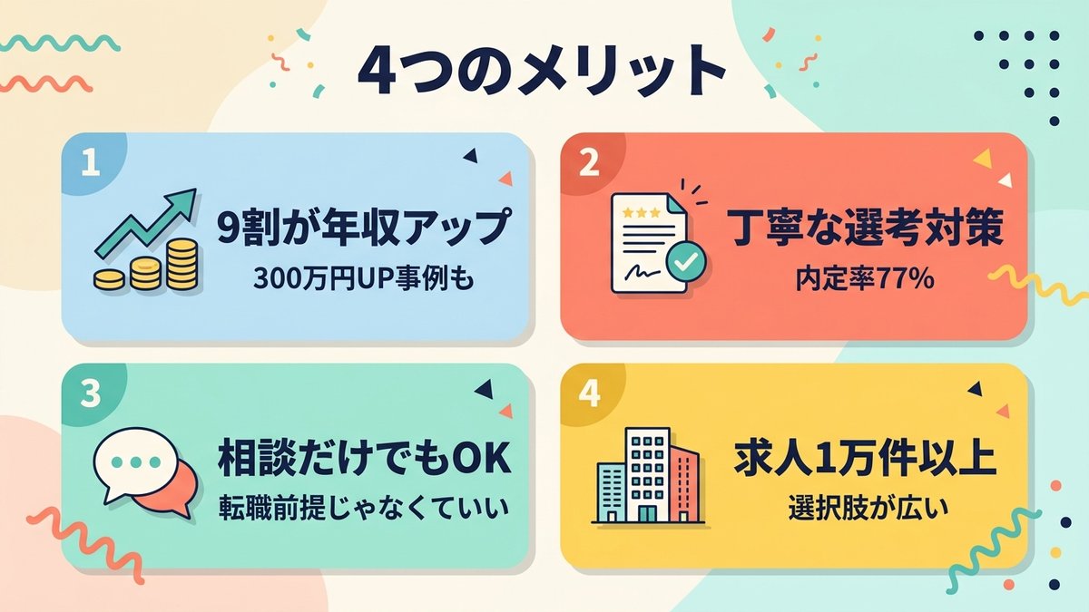 ツインプロの4つのメリット