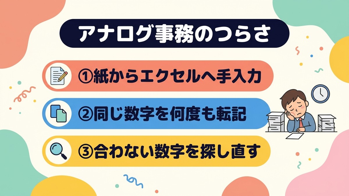 アナログ事務のつらさ 手入力・転記・探し直しの図解
