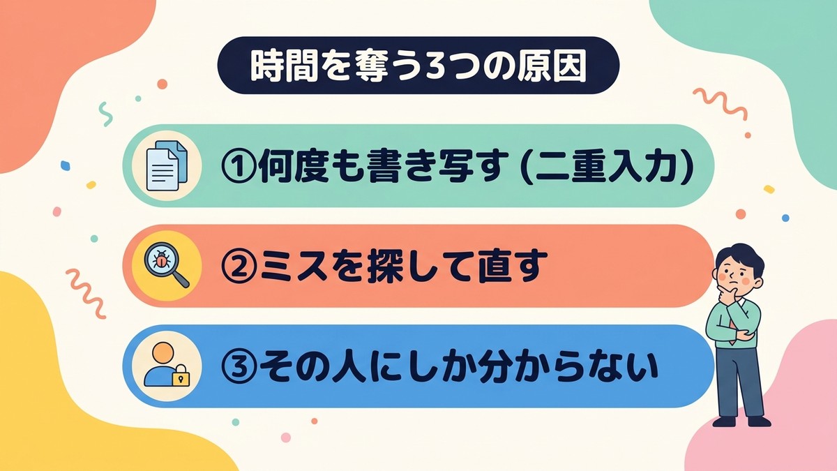 事務作業の時間を奪う3つの原因の図解