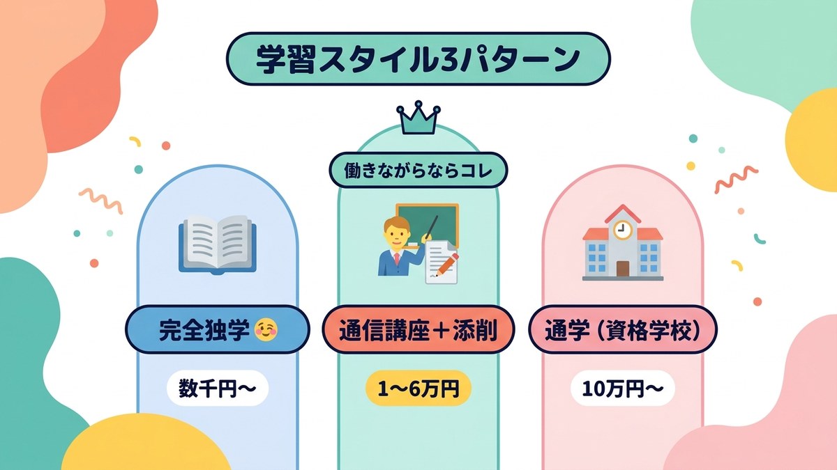 独学・通信講座・通学の学習スタイル3パターン比較図