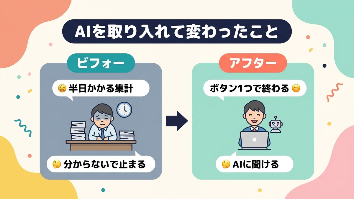 AIを取り入れて変わったこと ビフォーアフター