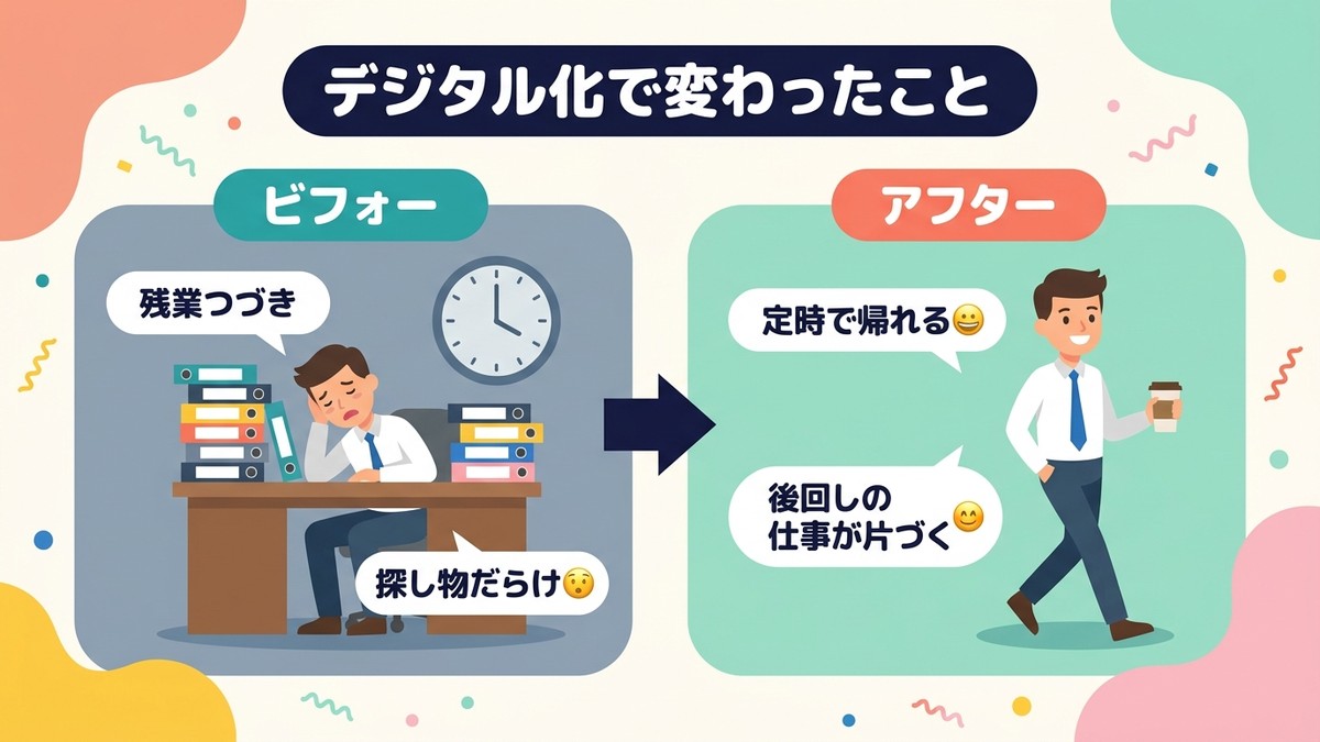 デジタル化で変わったこと ビフォーアフターの図解