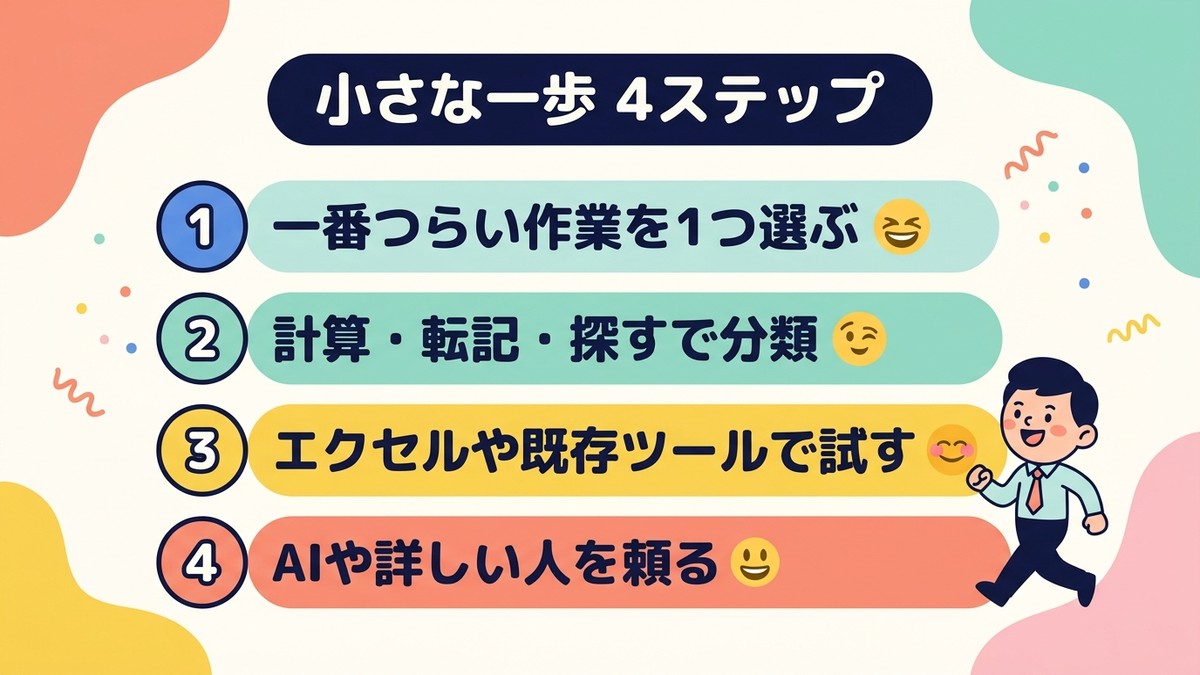 事務デジタル化 小さな一歩4ステップの図解
