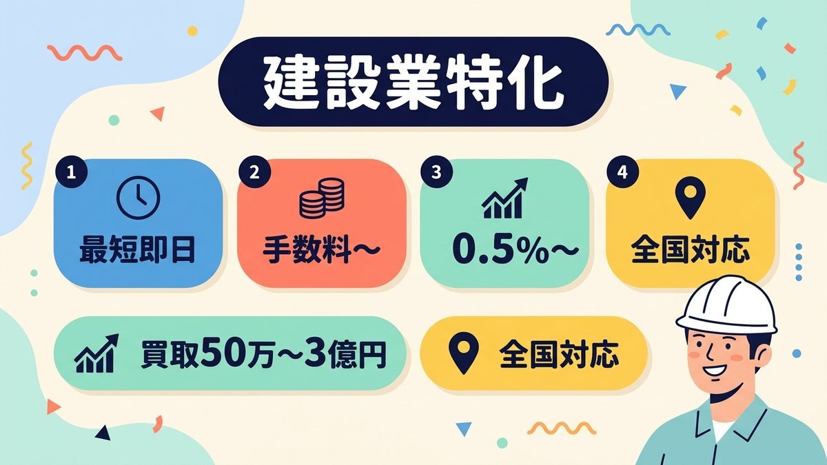 No.1ファクタリングの基本情報