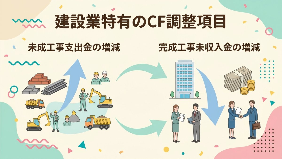 建設業特有
