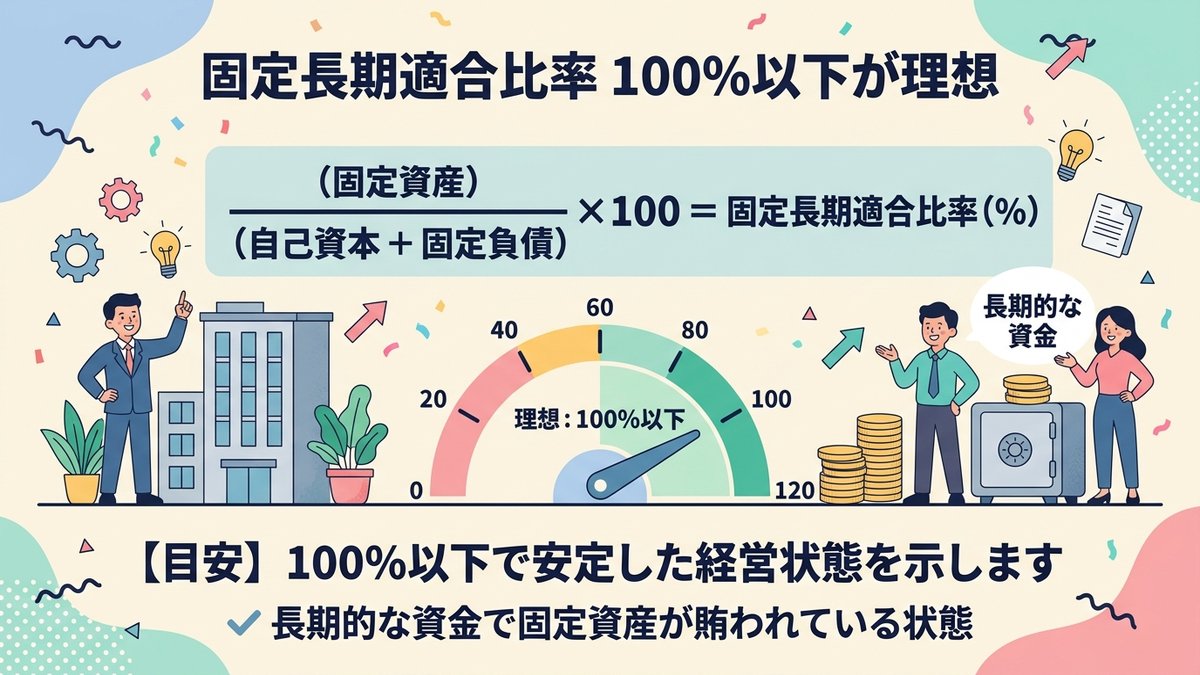 固定長期適合比率