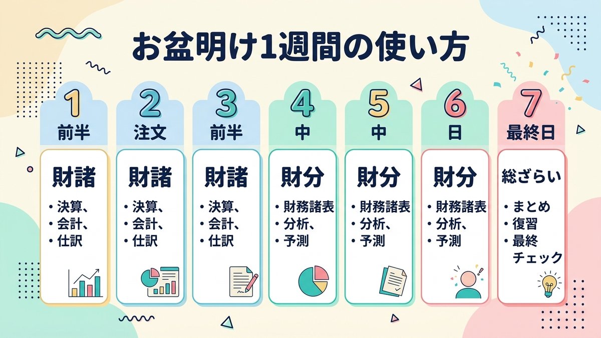 1週間の使い方