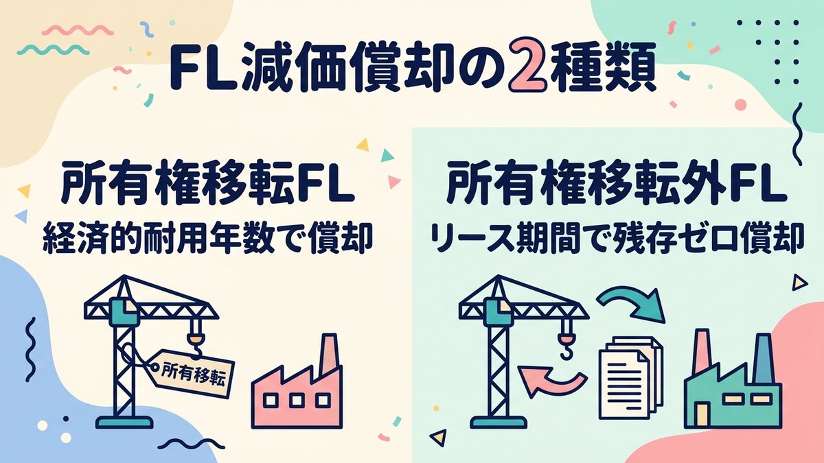 FL所有権移転の違い