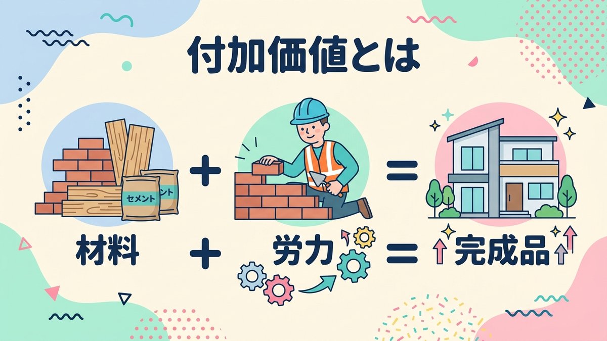 付加価値