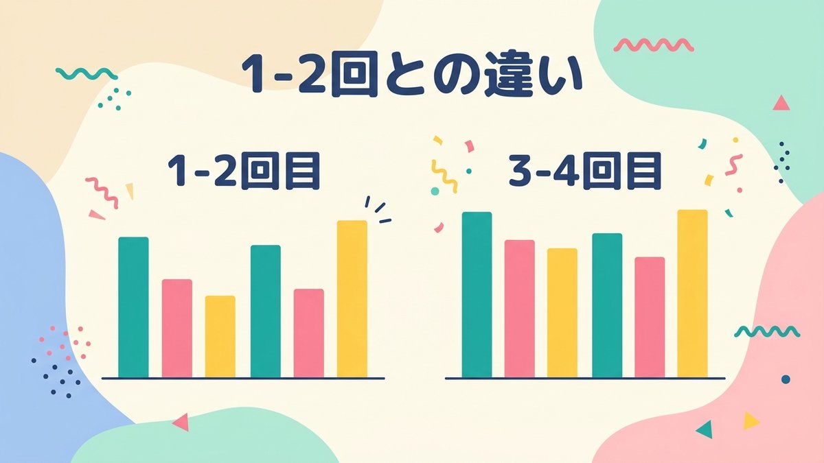 2回分比較