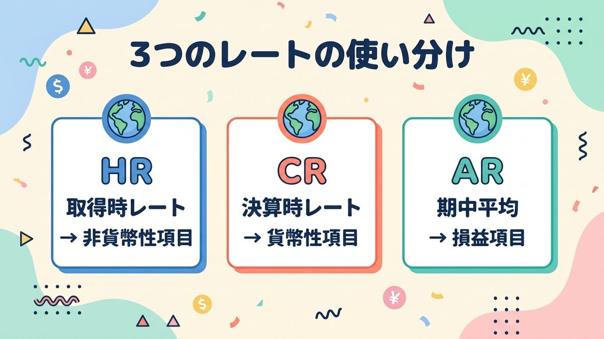 外貨換算 3レート