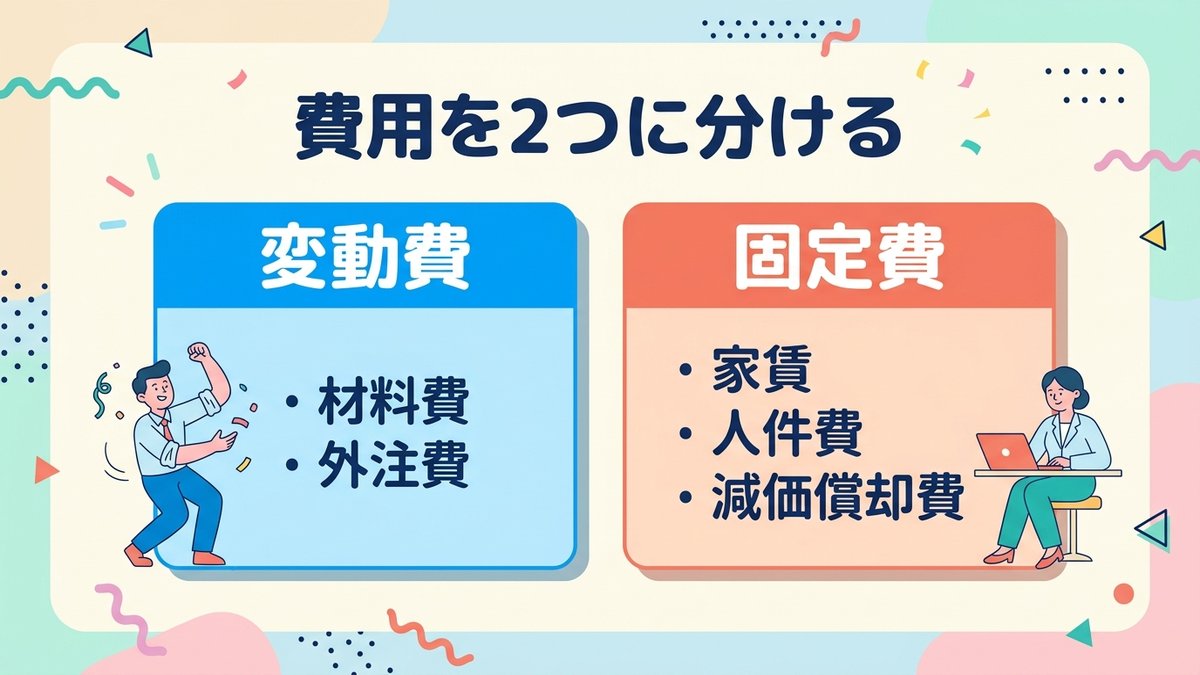 変動費と固定費