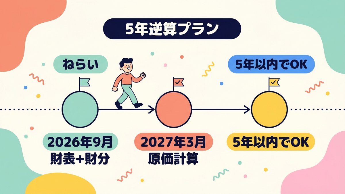 5年逆算プラン 2026年9月財表+財分 2027年3月原価計算