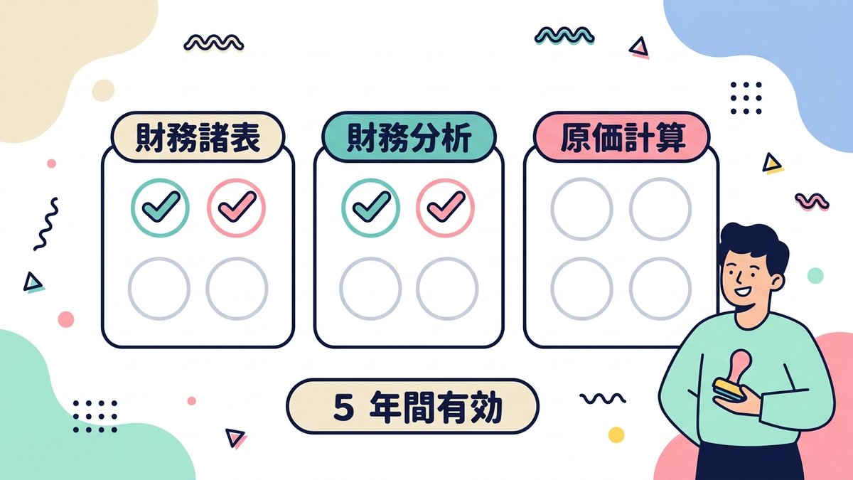 科目合格制のイメージ図（財務諸表・財務分析・原価計算のスタンプカード、5年間有効）