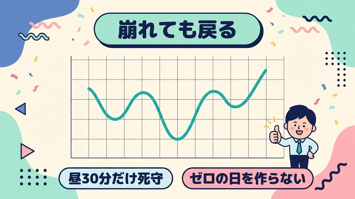 崩れても戻る 昼30分だけ死守してゼロの日を作らない