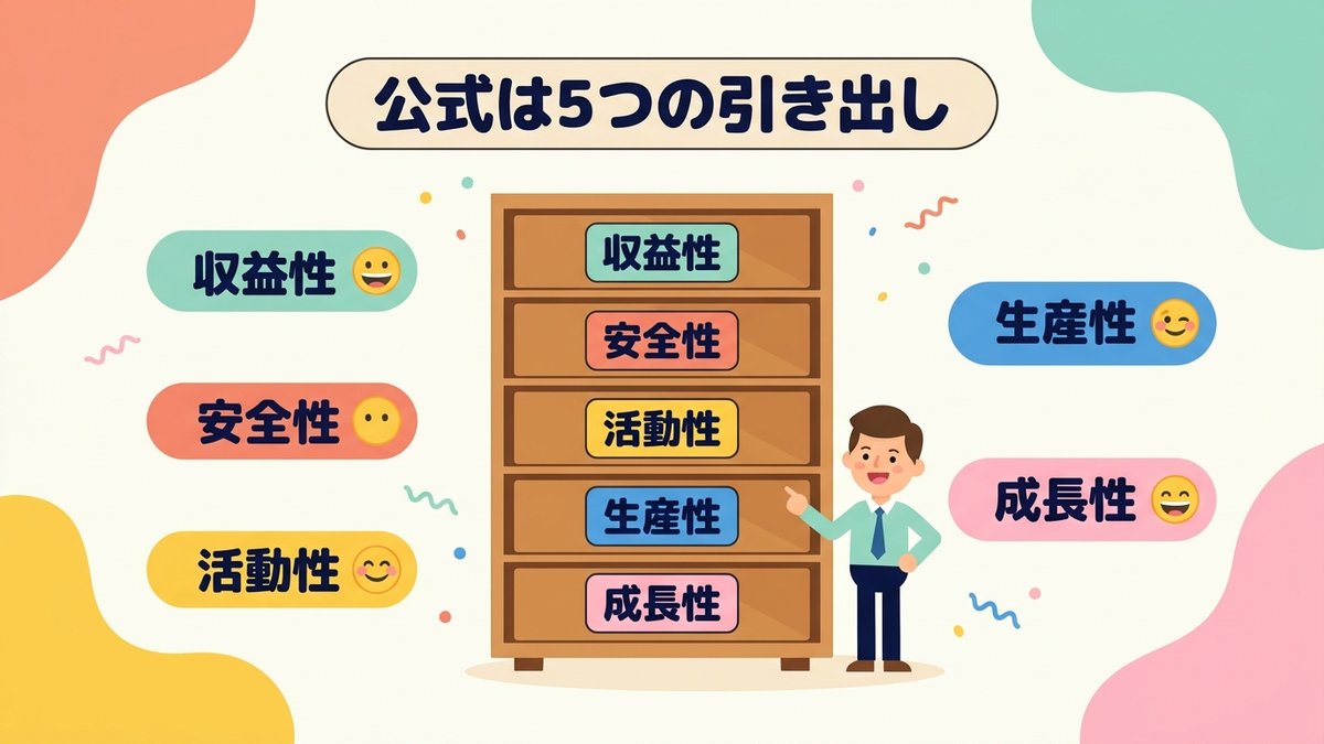 財務分析の公式は5つの引き出し 収益性・安全性・活動性・生産性・成長性