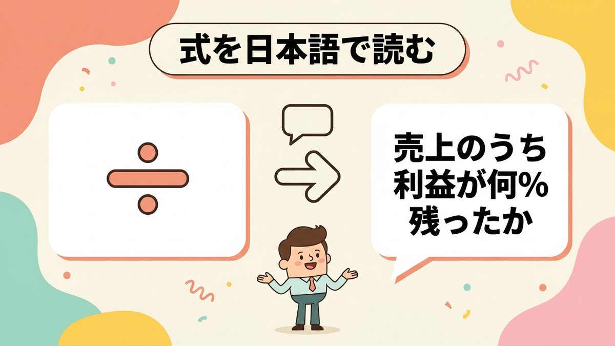 公式の式を日本語で読むイメージ図解