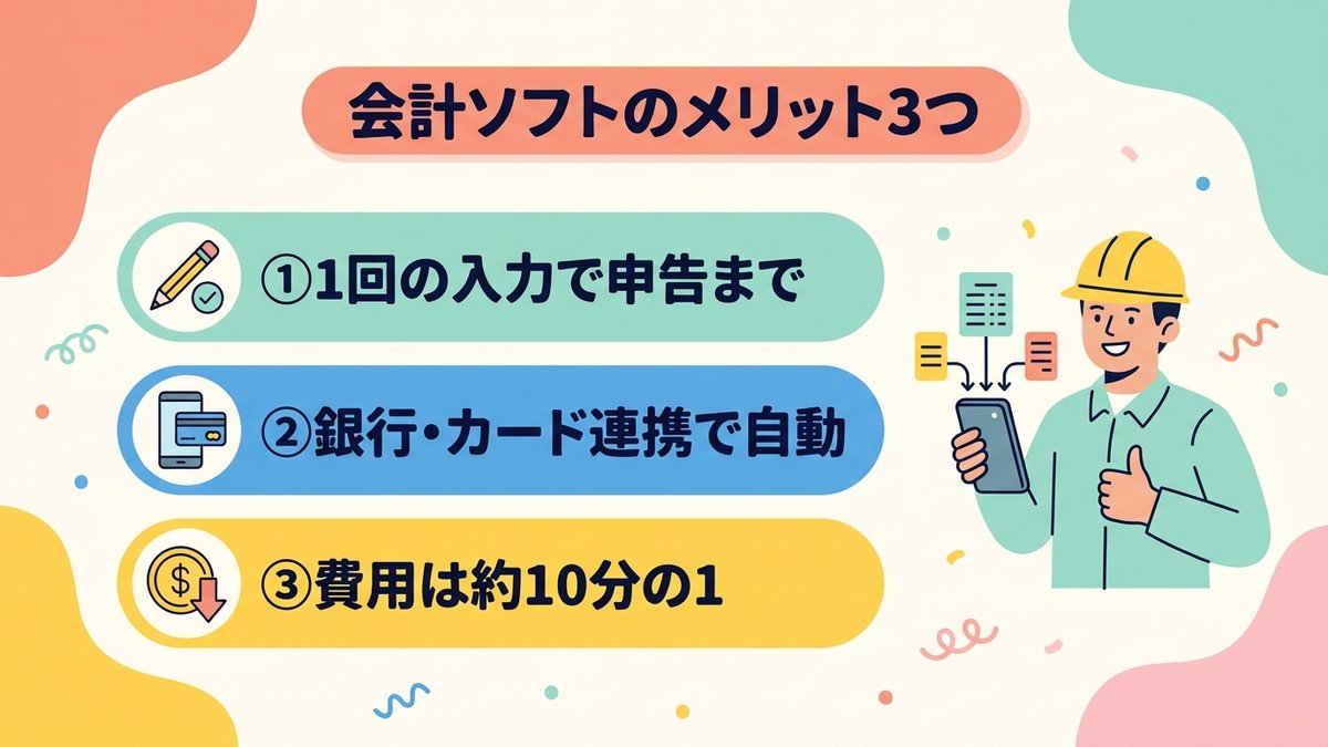 会計ソフトで原価管理するメリット3つ(1回の入力で申告まで・銀行カード連携で自動・費用は約10分の1)の図解