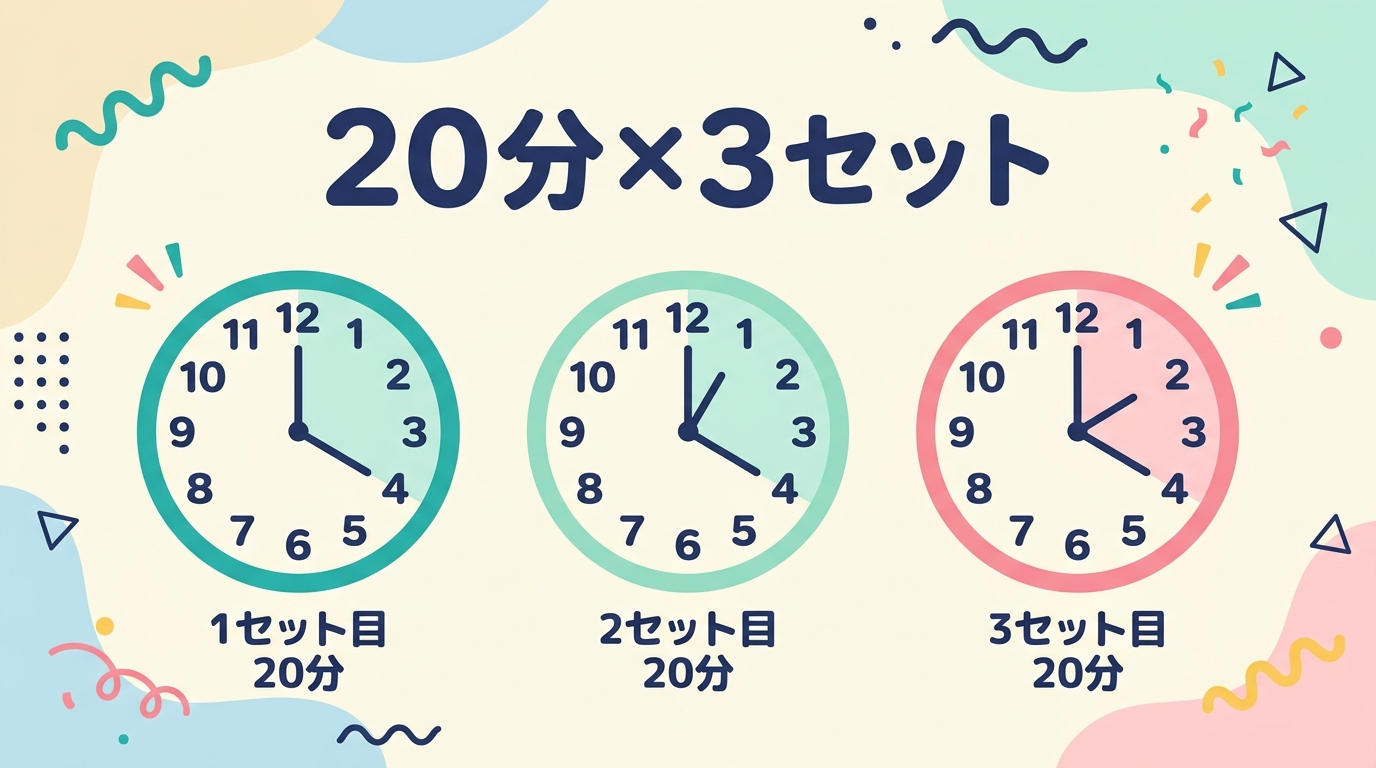 解答例を選ぶ基準
