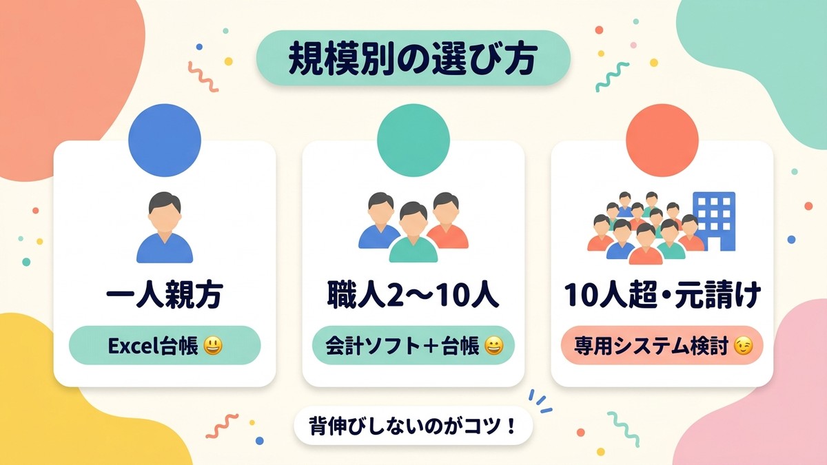 内装業の規模別・原価管理ソフトの選び方早見表