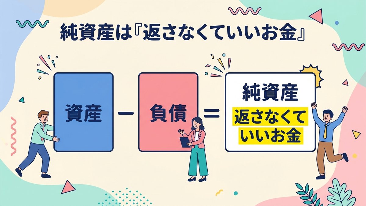 純資産は残り