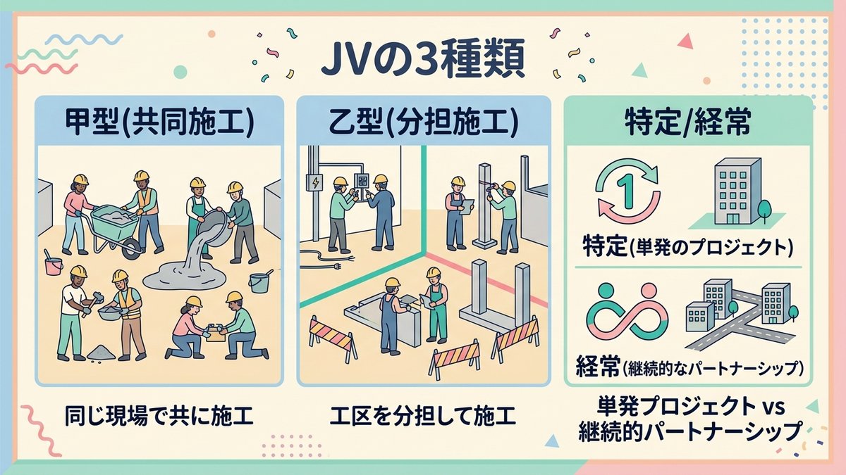 JV3種類