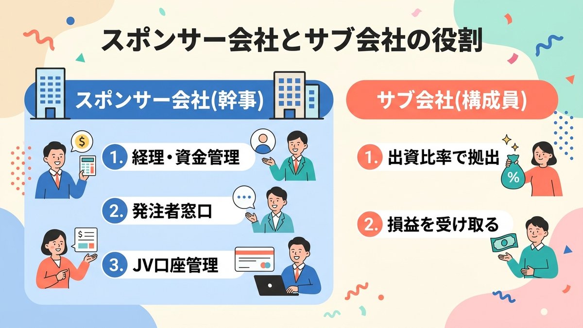 スポンサーとサブの役割