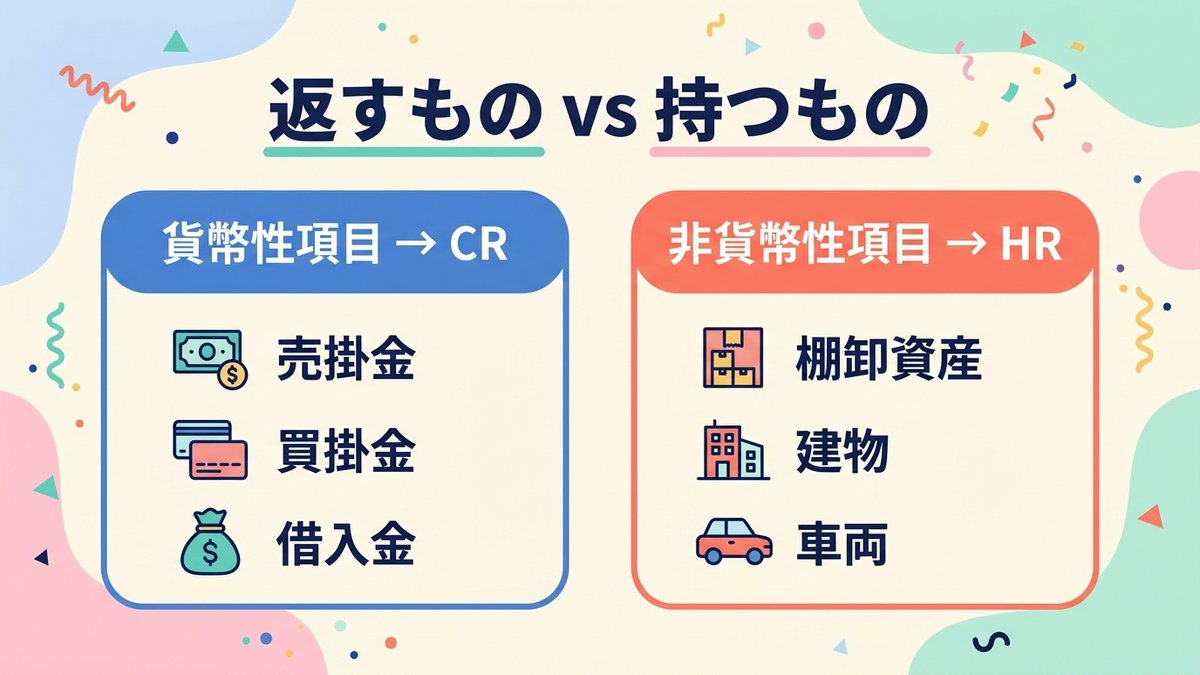 貨幣性と非貨幣性