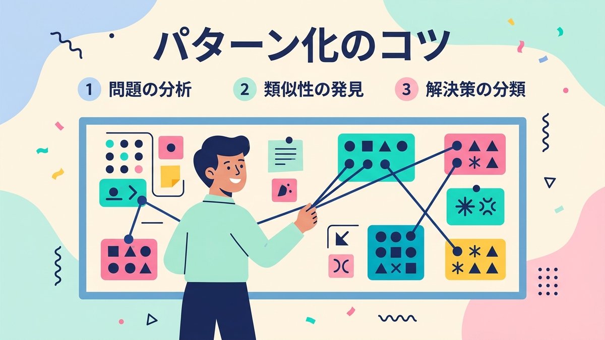 パターン化