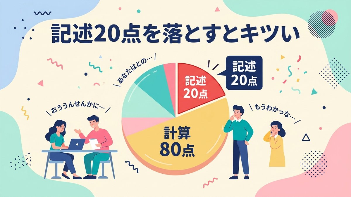 記述20点の配点