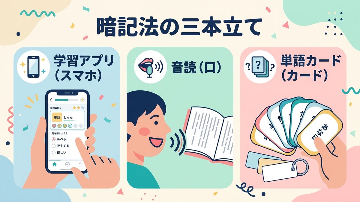 暗記法三本立て