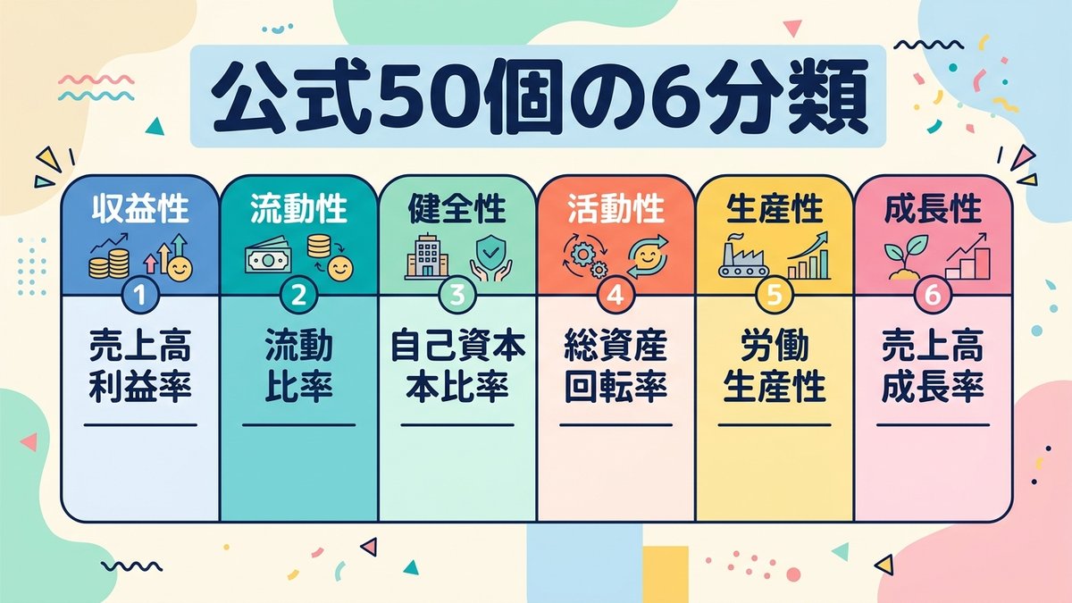 6カテゴリ分類