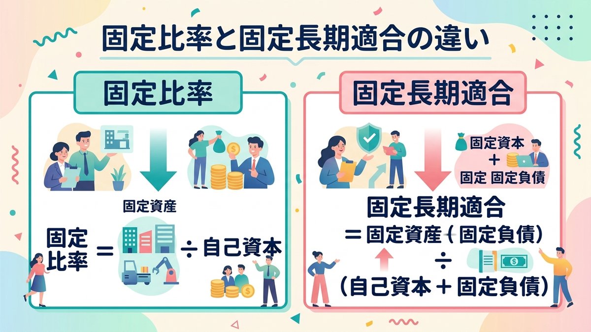 固定比率違い