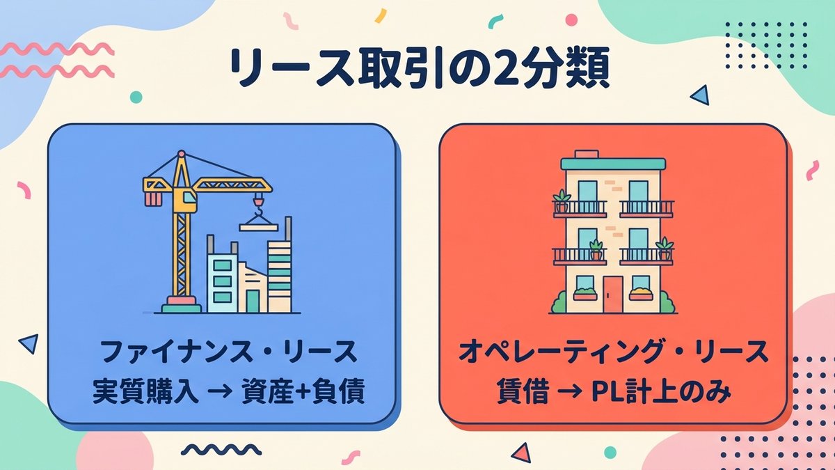 FLとOLの違い