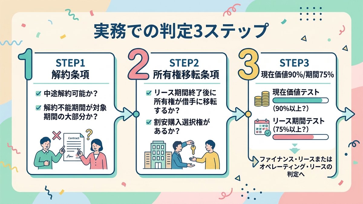 リース判定3ステップ
