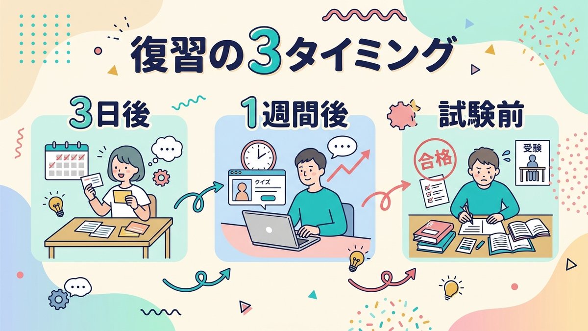 復習頻度