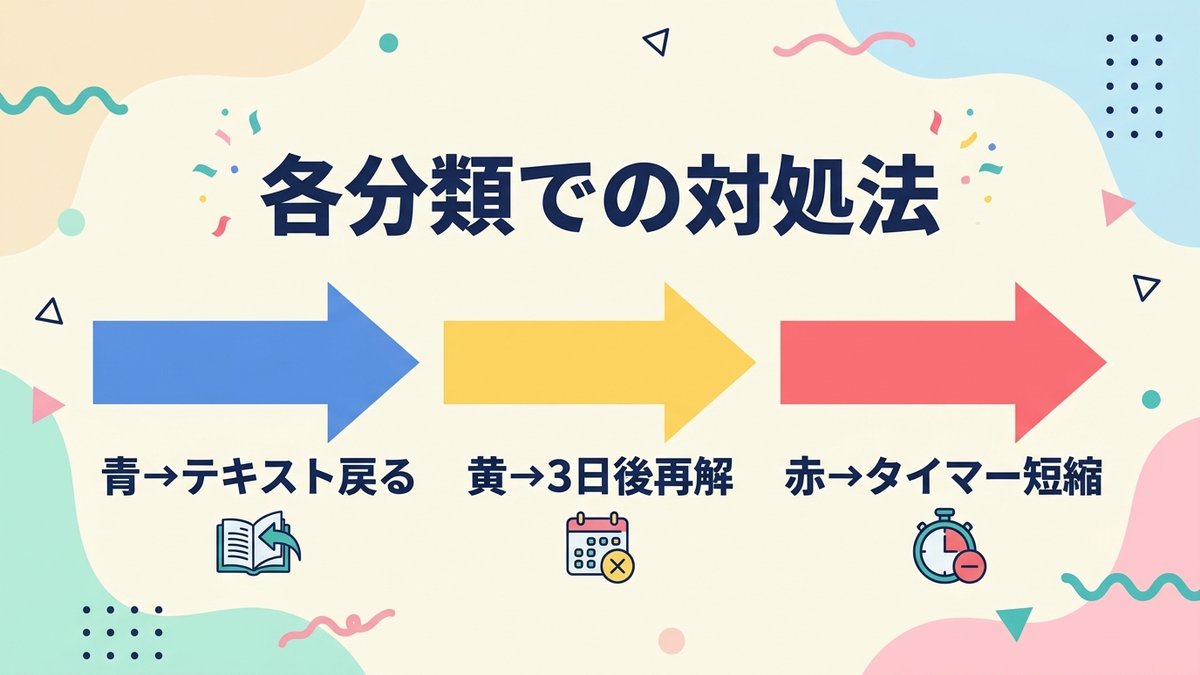 色ごとの対処法