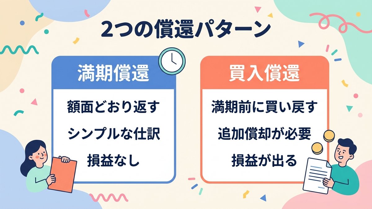 満期償還と買入償還