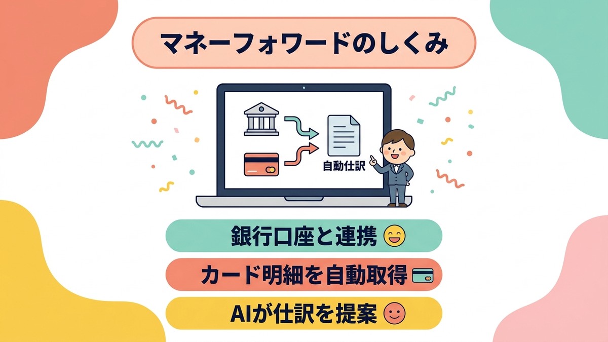 マネーフォワードの自動仕訳のしくみ(銀行連携・カード明細取得・AI仕訳提案)