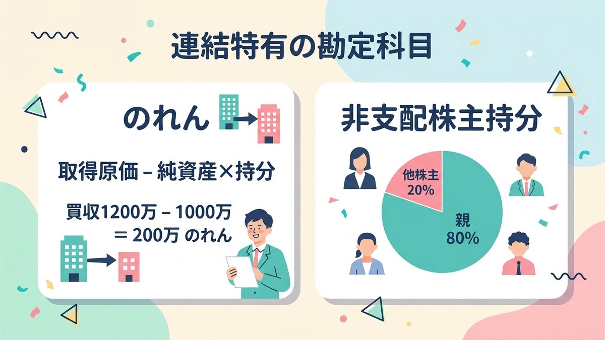 のれんと非支配株主持分