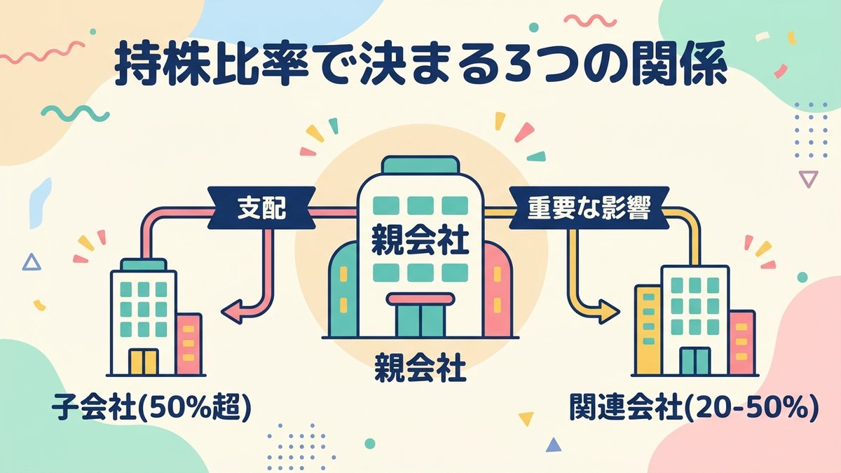 親子関連会社の関係