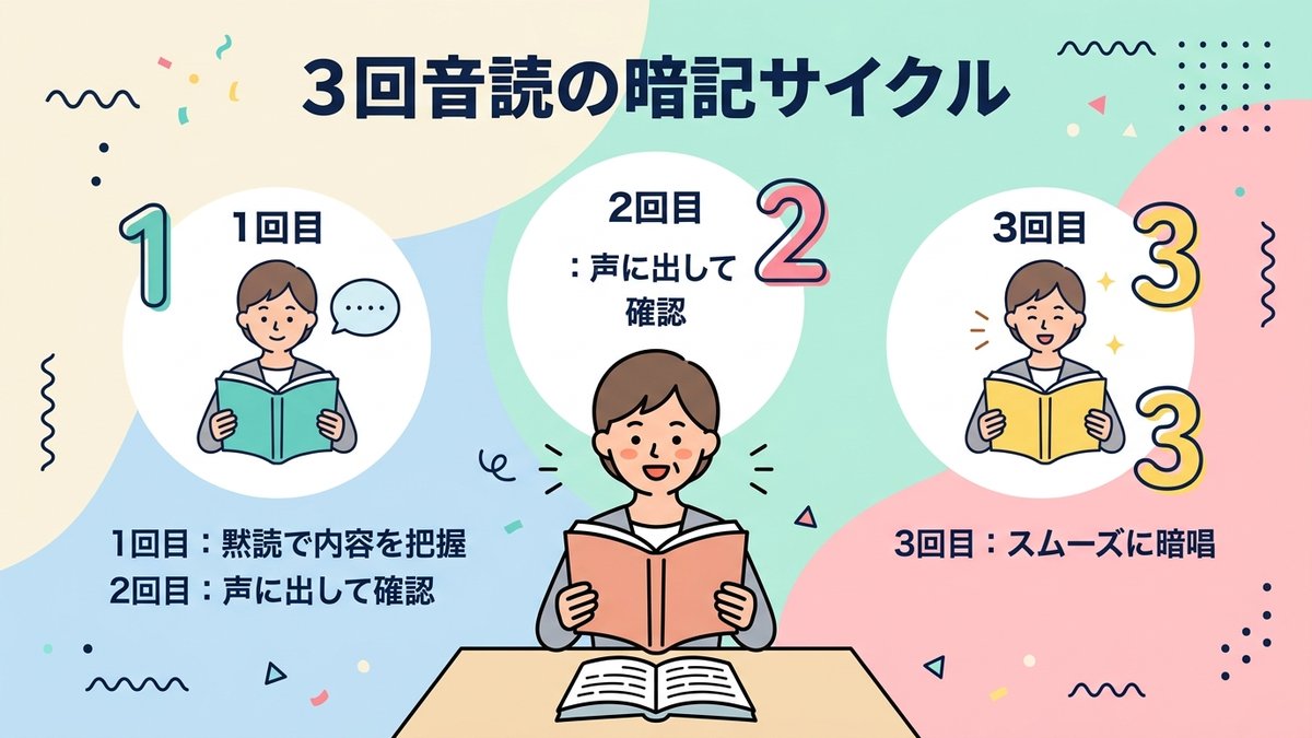 3回音読