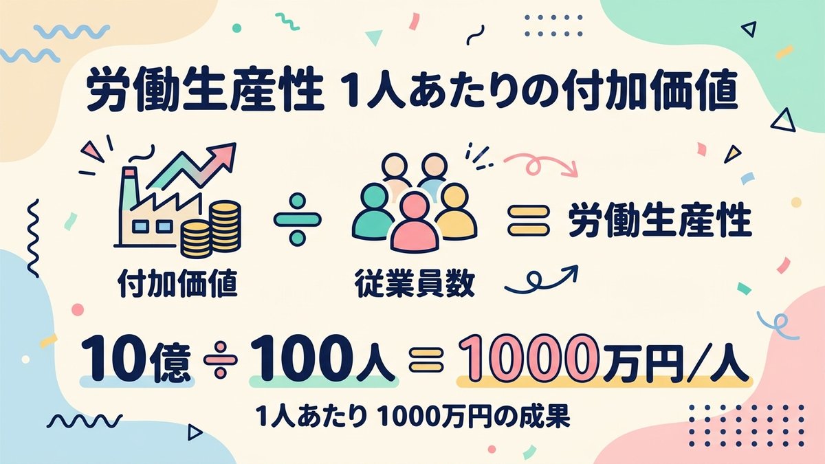 労働生産性