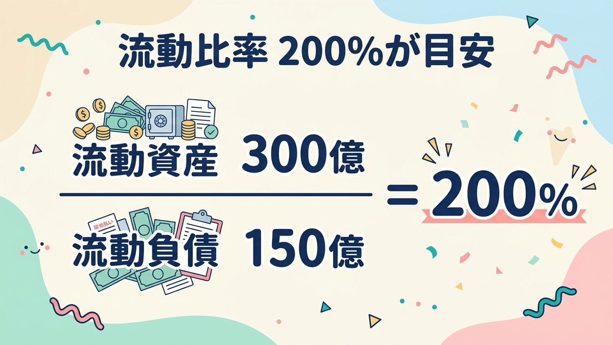 流動比率