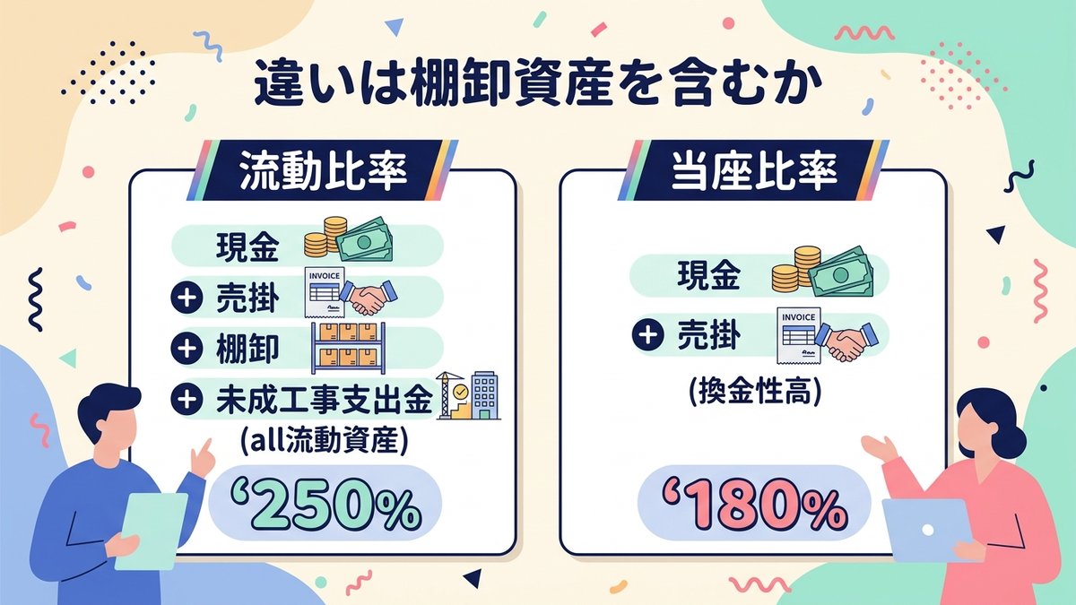 2つの違い