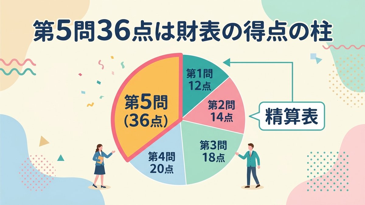 精算表36点配点