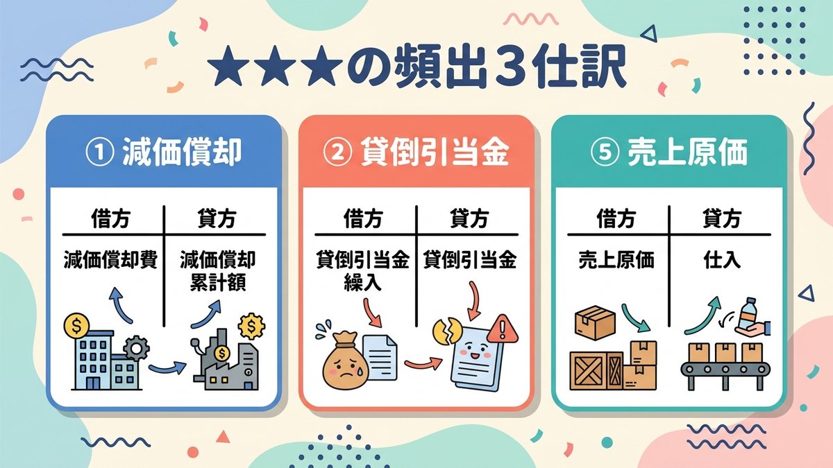 頻出3仕訳