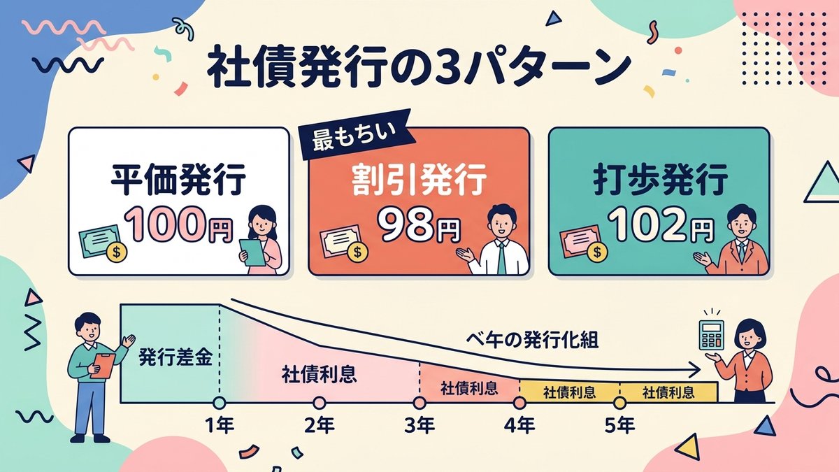 社債発行の3パターン