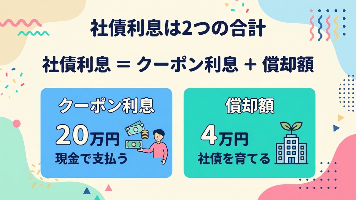 社債利息の内訳